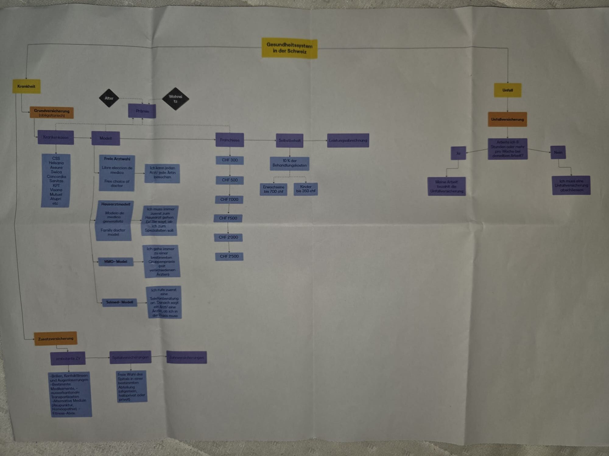 [Original] Ser migrante y tener un acceso digno e igualitable al sistema de salud no debería ser diferenciado por el Bewilligung de tu billetera. [English] Being a migrant and having decent and equal access to the healthcare system should not be differentiated by the contents of your wallet.